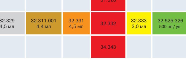 Пробирки с реагентами для взятия крови